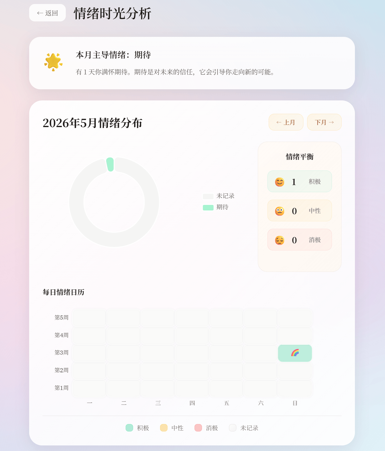 情绪时光-统计页